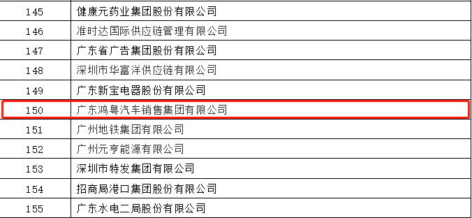 开门红丨半岛·官方站线登入页面-半岛online(中国)荣登广东企业500强等三大榜单(图2) 开门红丨半岛·官方站线登入页面-半岛online(中国)荣登广东企业500强等三大榜单(图2)