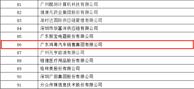 开门红丨半岛·官方站线登入页面-半岛online(中国)荣登广东企业500强等三大榜单(图3) 开门红丨半岛·官方站线登入页面-半岛online(中国)荣登广东企业500强等三大榜单(图3)