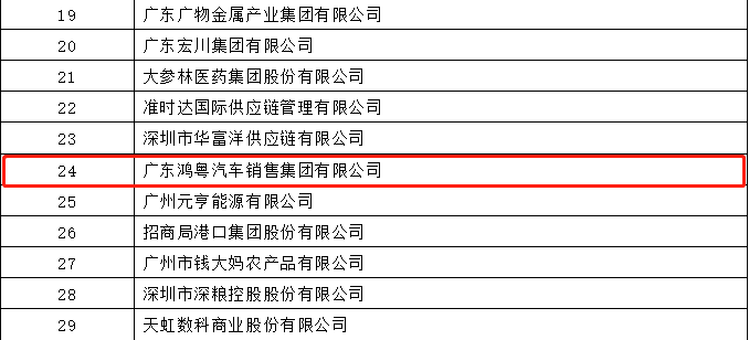 开门红丨半岛·官方站线登入页面-半岛online(中国)荣登广东企业500强等三大榜单(图4) 开门红丨半岛·官方站线登入页面-半岛online(中国)荣登广东企业500强等三大榜单(图4)