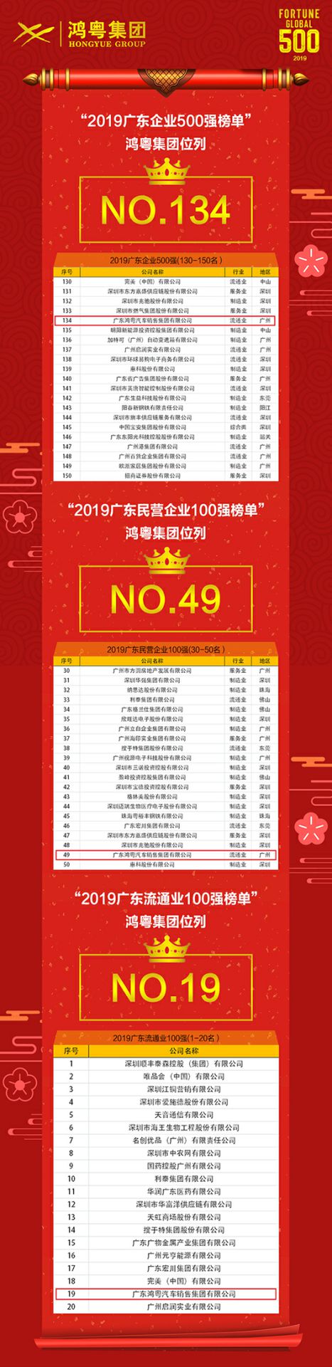 喜讯!半岛·官方站线登入页面-半岛online(中国)上榜广东企业500强等三大榜单(图4) 喜讯!半岛·官方站线登入页面-半岛online(中国)上榜广东企业500强等三大榜单(图4)