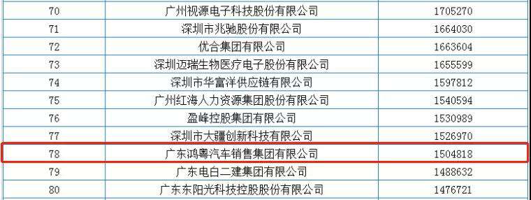 喜报丨半岛·官方站线登入页面-半岛online(中国)荣获2020广东省民营企业百强(图2) 喜报丨半岛·官方站线登入页面-半岛online(中国)荣获2020广东省民营企业百强(图2)
